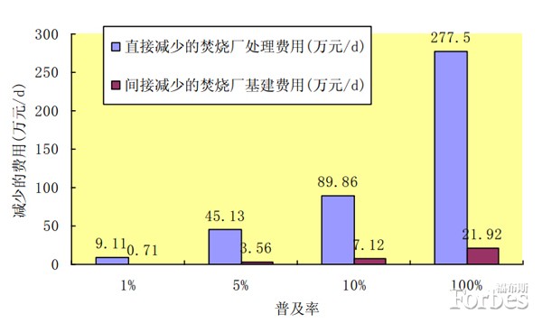 中國，食物垃圾“鬧”革命
