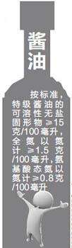 醬油價貴未必好 釀造配制難辨別