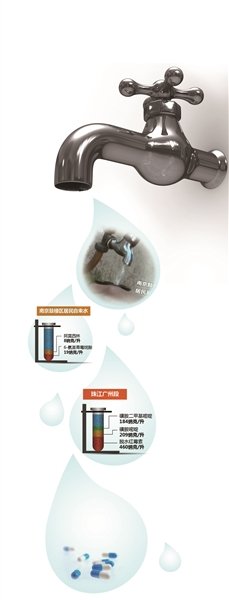 央視:南京自來水含抗生素 環保人士:喝10萬年等于吃片藥