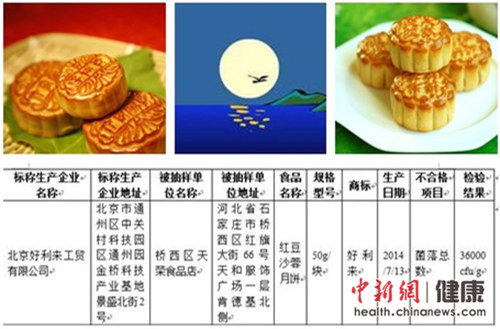 藥監局:月餅抽檢合格率96.8% 好利來、老大房上黑榜