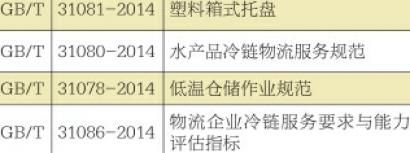 《物流企業冷鏈服務要求與能力評估指標》等四項標準發布