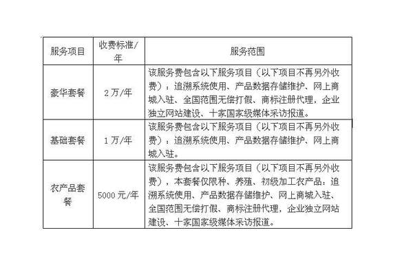 掃二維碼查食品安全，企業有收費標準了
